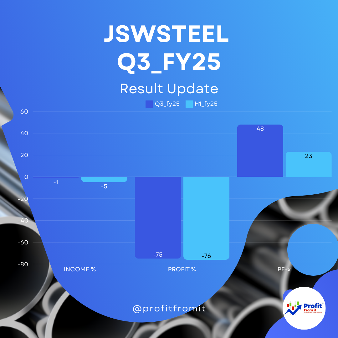 JSW Steel's Q3 FY25 financial performance: